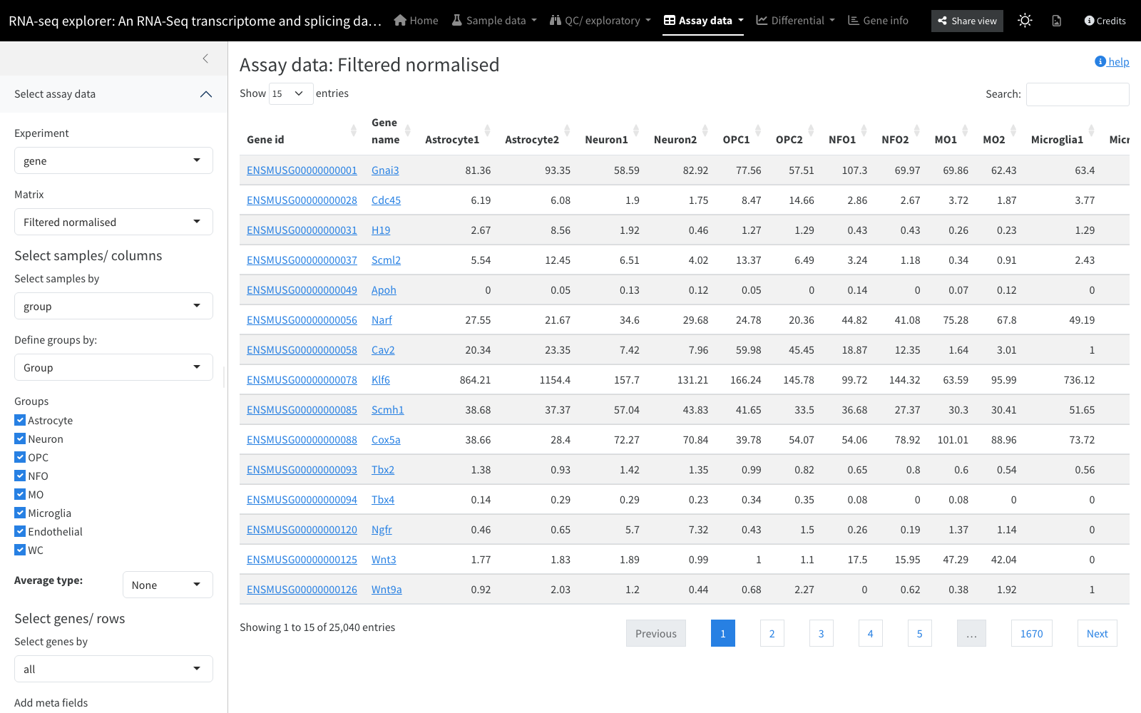 Assay data table showing a filtered normalised expression matrix