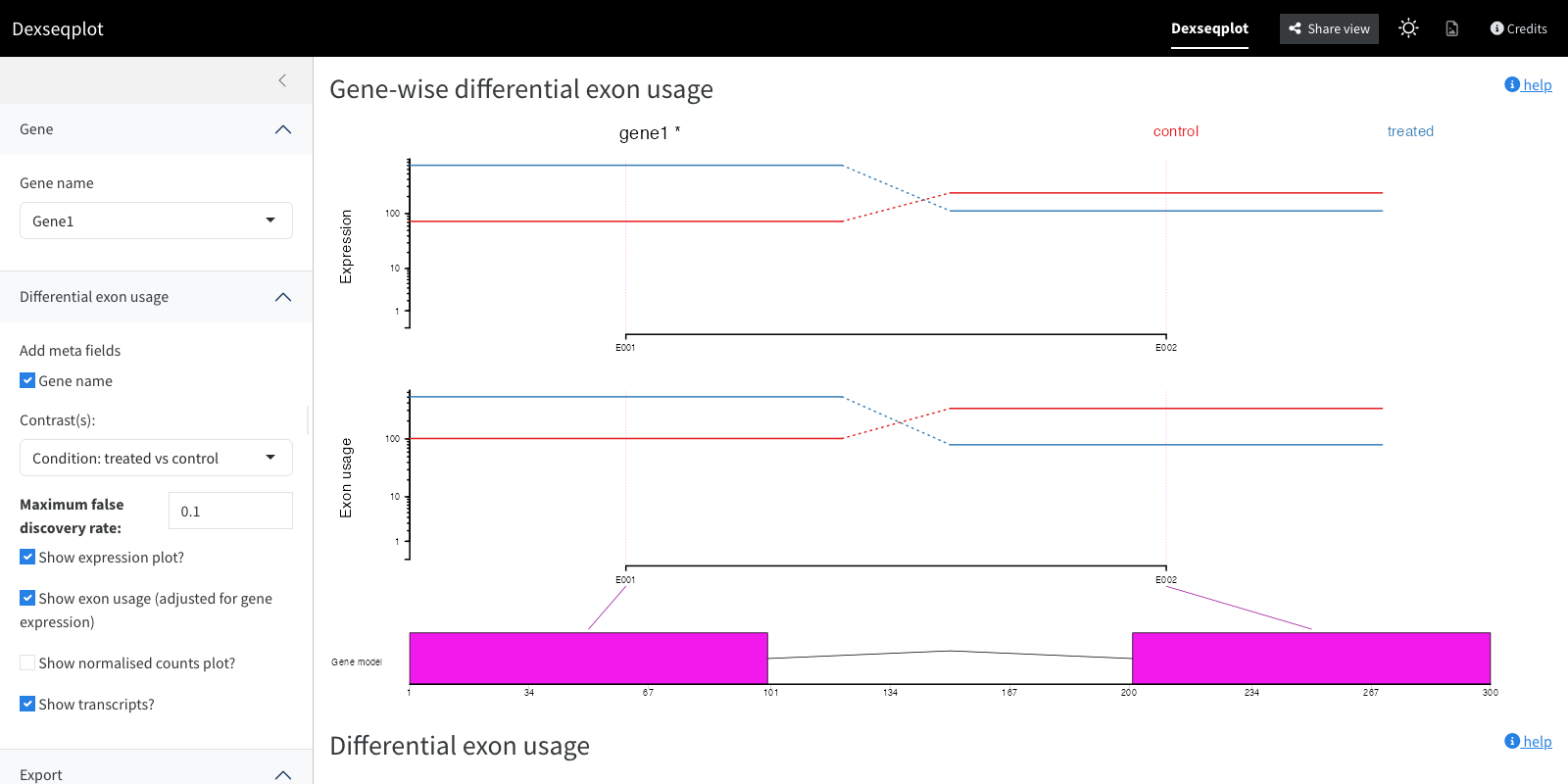DEXSeq plot for a gene with a significant exon usage shift between conditions, showing expression, exon usage and gene model tracks