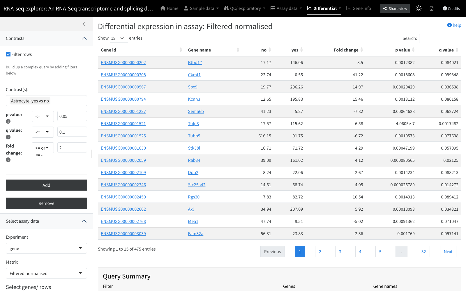 Differential table for one contrast, with fold change and p/q columns