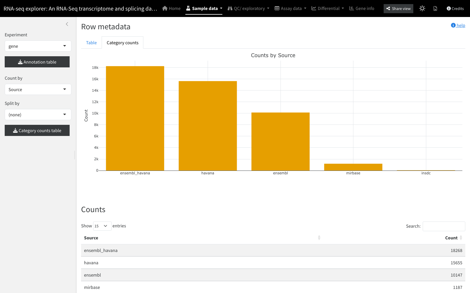 Category counts for the feature metadata, by annotation source
