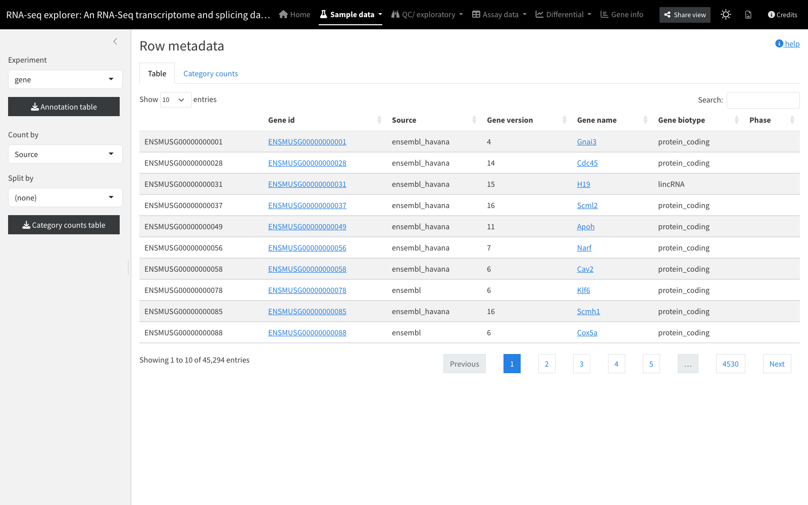 Row/feature metadata table