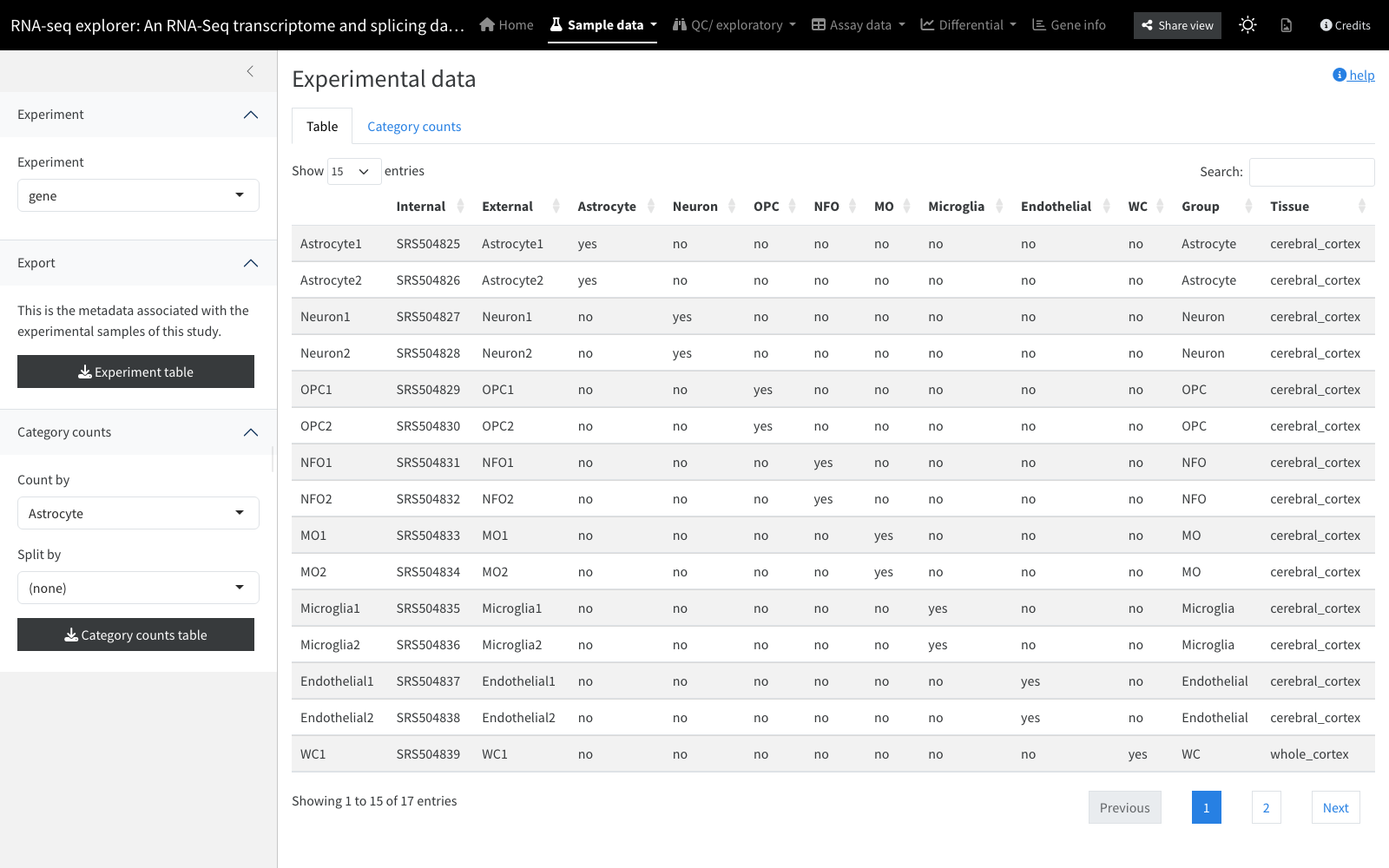 Sample metadata table